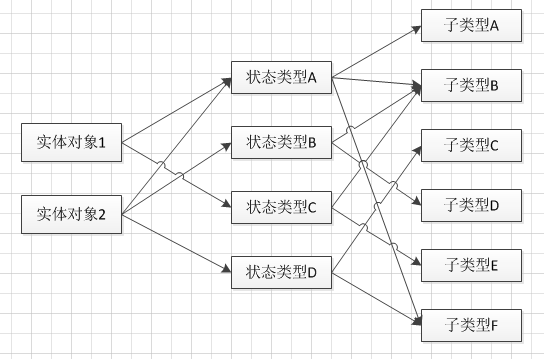 javascript 設計模式之享元模式原理與應用詳解