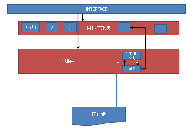 JavaScript代理模式原理與用法實例詳解