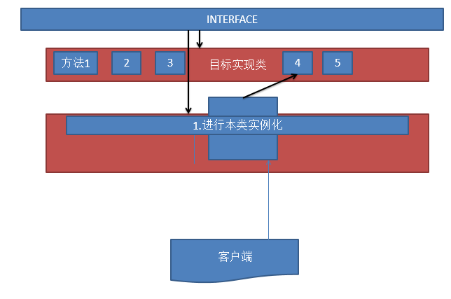 JavaScript代理模式原理與用法實例詳解