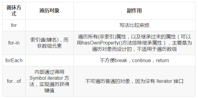JavaScript 新手的踩坑日記