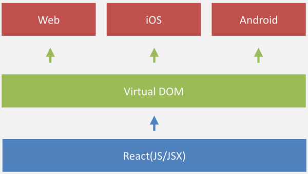 JavaScript 就要統治世界了？