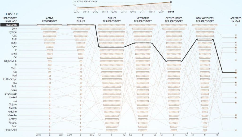 我們程序員為什么要關注 JavaScript ?