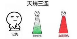 抖音星座三連表情包高清無水印圖片分享！