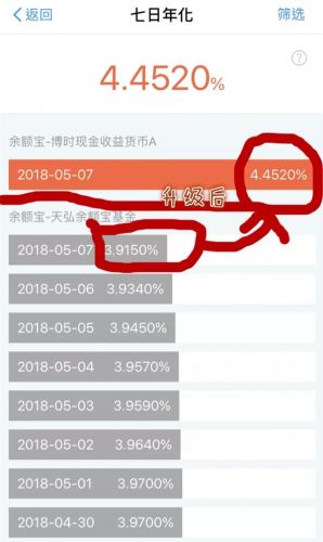 余額寶終于不限購了啦 支付寶升級后收益率超4.4%