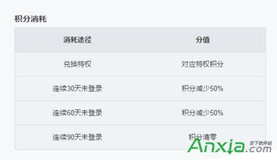 百度瀏覽器好了如何獲取積分