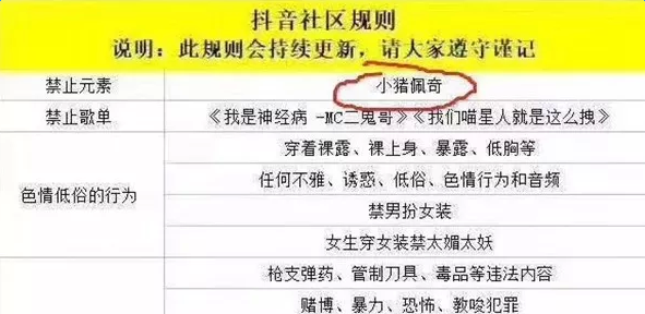 抖音封殺小豬佩奇是怎么回事_原因詳細(xì)介紹