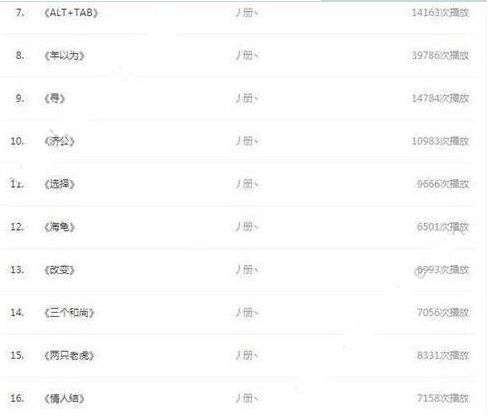 抖音楊又歌原創歌曲有哪些？原創歌曲分享