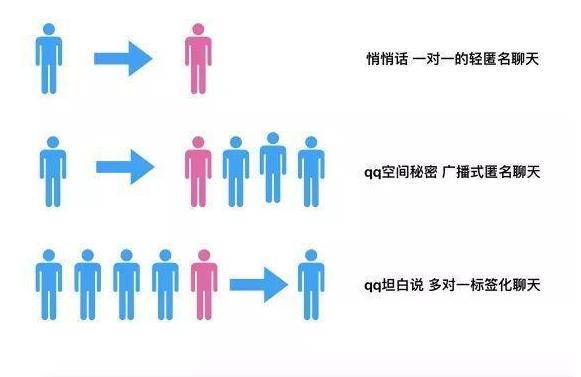 qq坦白說(shuō)bug是什么 qq坦白說(shuō)bug查看是誰(shuí)發(fā)的方法