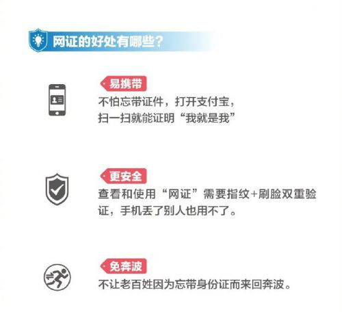 支付寶電子身份證是什么?支付寶電子身份證在哪?