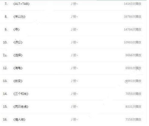 抖音楊又歌原創(chuàng)歌曲有哪些？抖音楊又歌原創(chuàng)歌曲分享