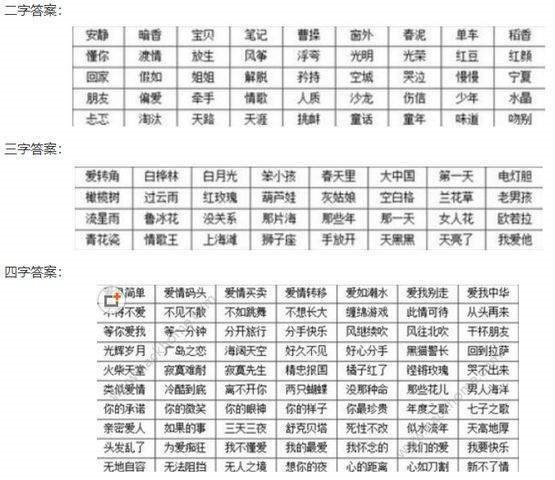 抖音猜歌王全部關(guān)卡答案_抖音猜歌狂魔題庫答案匯總