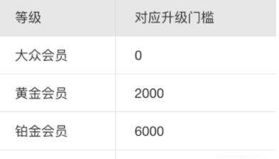 支付寶鉆石會(huì)員如何獲得_支付寶獲得鉆石會(huì)員方法【圖】