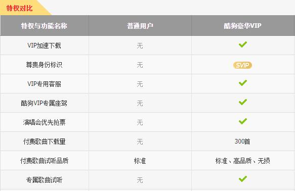 手機酷狗會員可以幾個人登錄