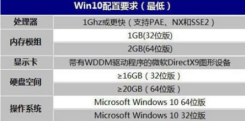 win7升級win10需要多少內存
