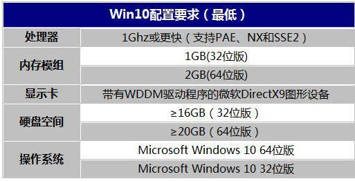 win10系統(tǒng)所占內(nèi)存大小說明