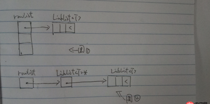 java - c/c++ 指針指向 數組和數據類型 判斷時會不會有二義性？