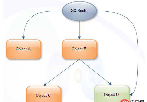 android - java中使用MAT是shallow size 單位是什么