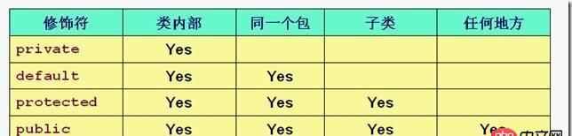 java - 為什么此私有靜態(tài)變量能被訪問呢？