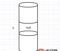 關于Java引用傳遞的一個困惑？