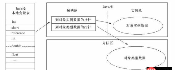 java類加載機(jī)制-類定義中new如何理解