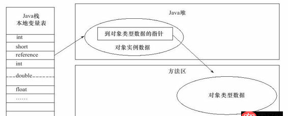 java類加載機(jī)制-類定義中new如何理解