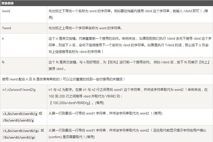 vim編輯器是什么？Linux vim的使用方法