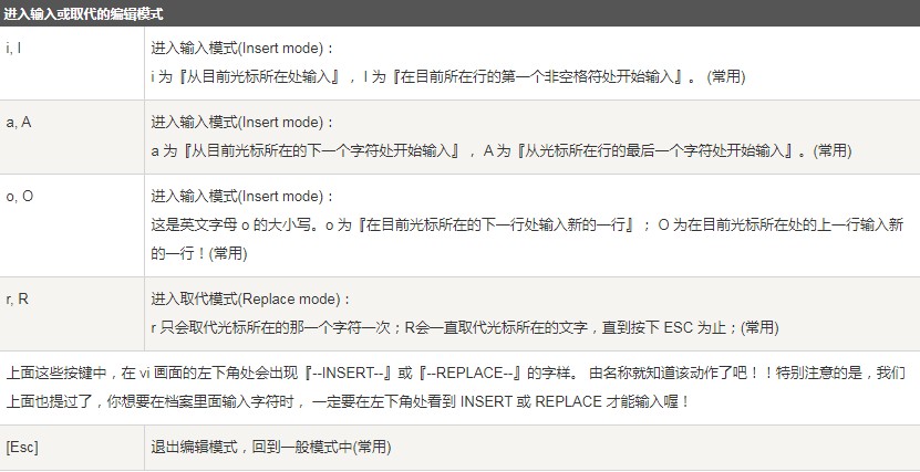 vim編輯器是什么？Linux vim的使用方法