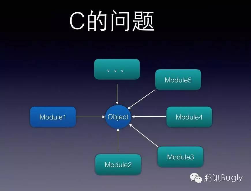 iOS內(nèi)存管理：從MRC到ARC實踐