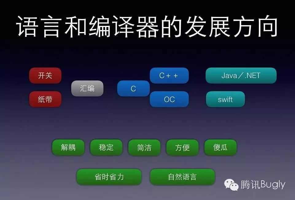 iOS內(nèi)存管理：從MRC到ARC實踐