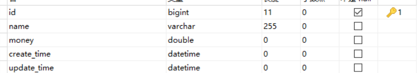 Mybatis plus的自動(dòng)填充與樂觀鎖的實(shí)例詳解（springboot）