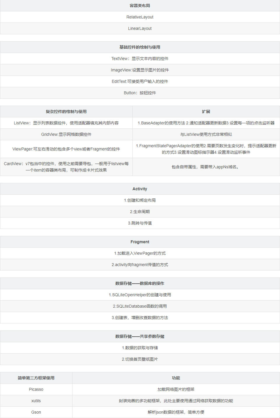如何通過(guò)Android Stduio來(lái)編寫(xiě)一個(gè)完整的天氣預(yù)報(bào)APP