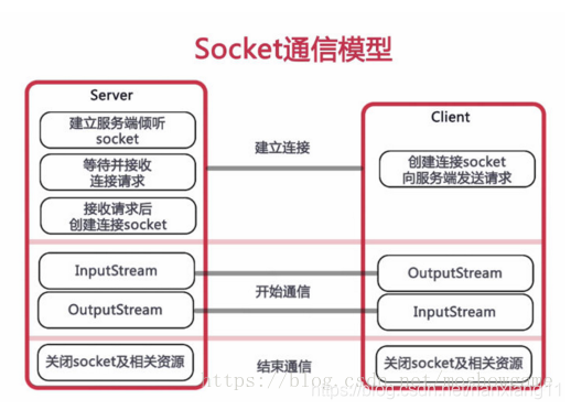 使用springboot整合websocket實(shí)現(xiàn)群聊教程