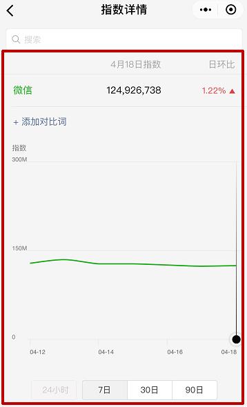 微信指數(shù)查看教程