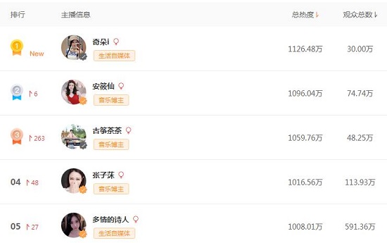 微信視頻號(hào)公會(huì)詳細(xì)介紹