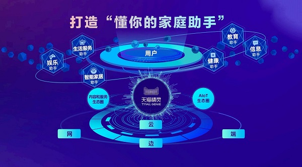 天貓精靈智能家居控制系統使用教程