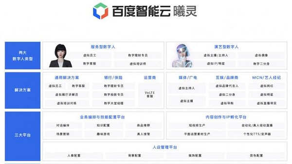 百度智能云曦靈是什么詳細介紹