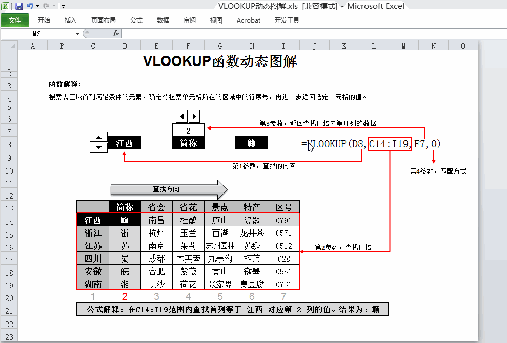 excel中vlookup函數(shù)的使用方法