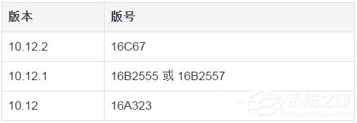 蘋果Mac OS X如何查看版本號?
