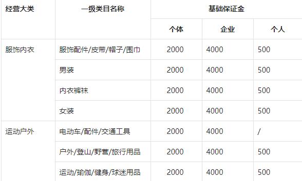 抖音小店入駐條件及費(fèi)用介紹