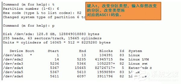 Linux格式化硬盤(pán)的方法和步驟