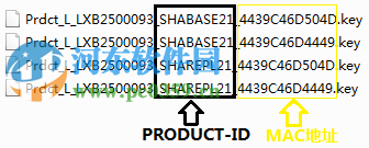 Linux系統下注冊SureHA軟件的方法