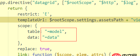 javascript - 這里的？=和=是什么意思？