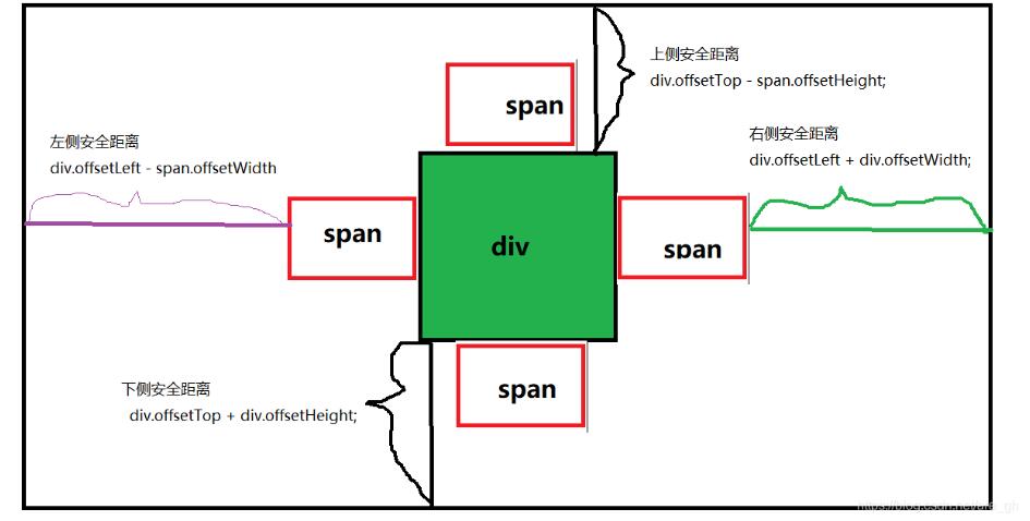 js實現碰撞檢測