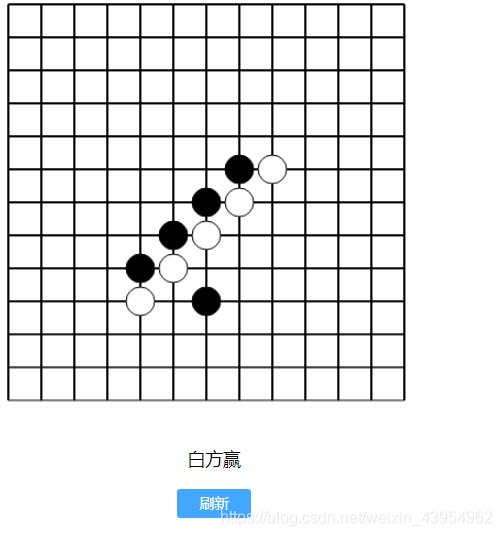 js canvas實現五子棋小游戲