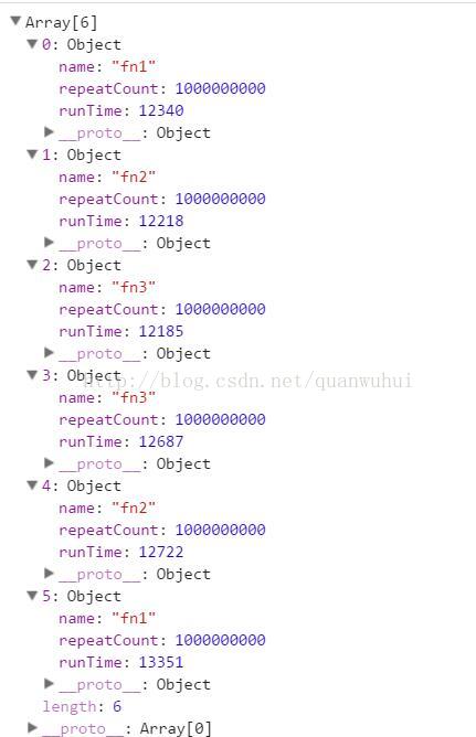 js 函數性能比較方法