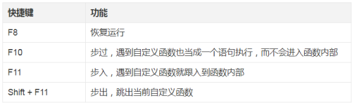 JS使用Chrome瀏覽器實現(xiàn)調試線上代碼