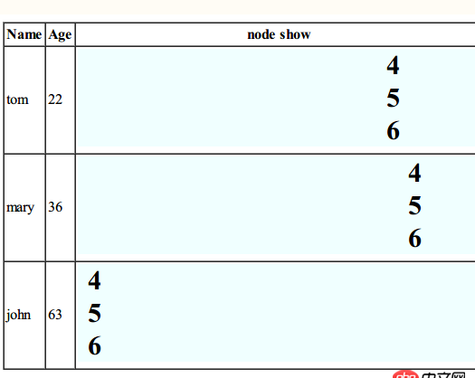 css - angular前端如何讓ng-repeat的內容并排一行,跑起來呢?