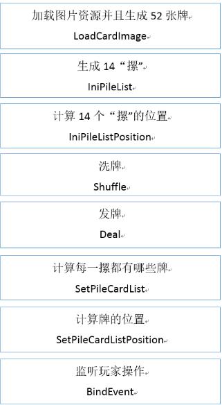 js+canvas實現(xiàn)紙牌游戲