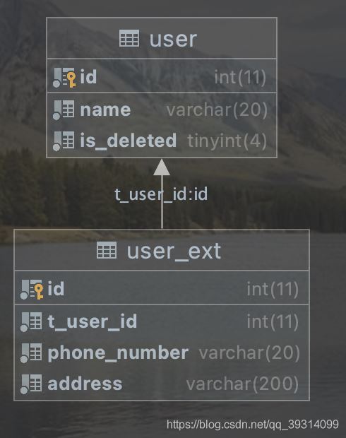 使用idea的database模塊繪制數據庫er圖的方法