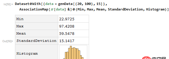 java - 如何根據最小值，最大值和標準差生成數列